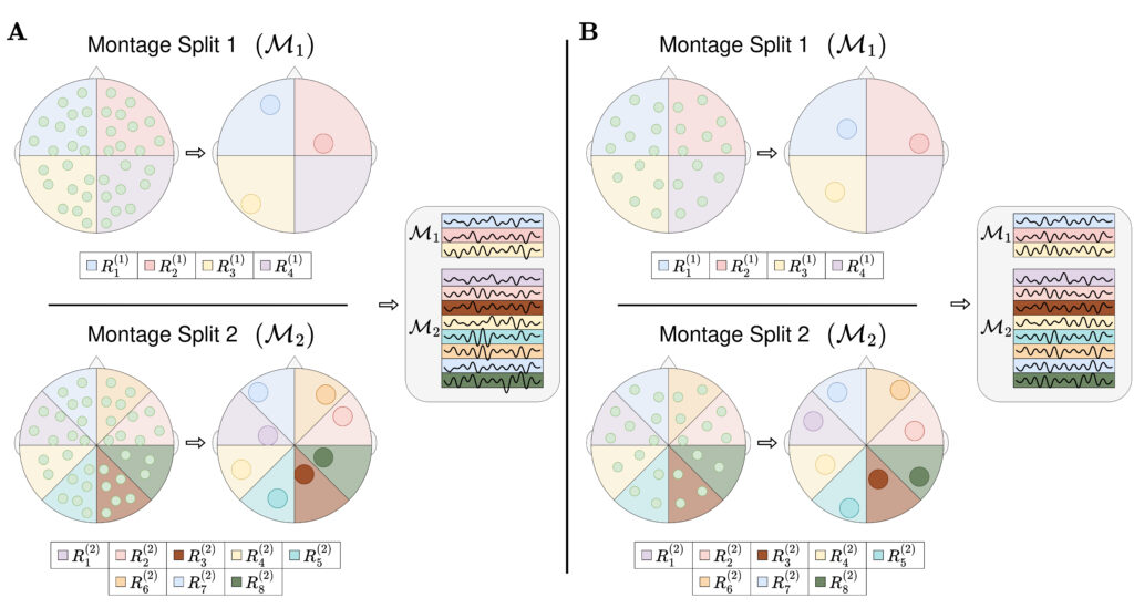 Region based pooling. - figure from publication