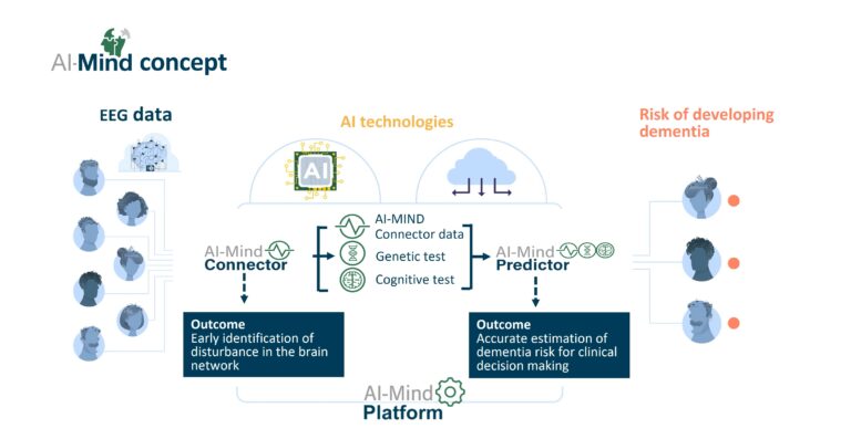 AI-Mind concept visual